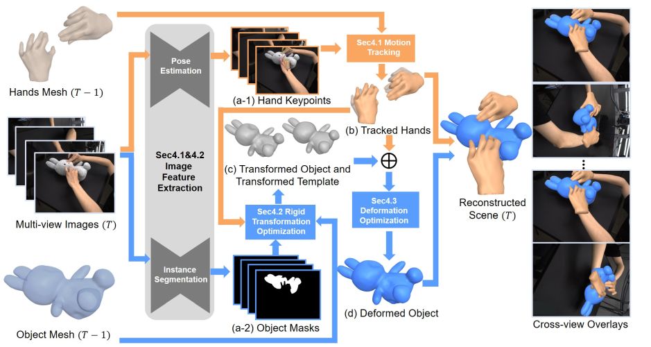 ICCV 2021] H2O: Two Hands Manipulating Objects for First Person Interaction  Recognition